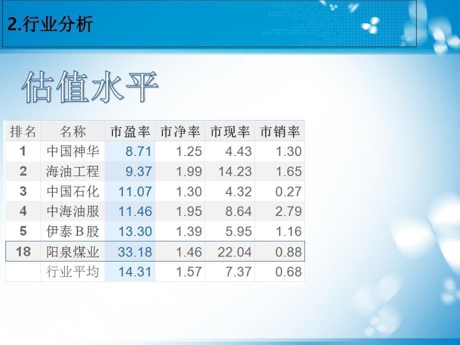 财务分析作业PPT讲义资料_第5页