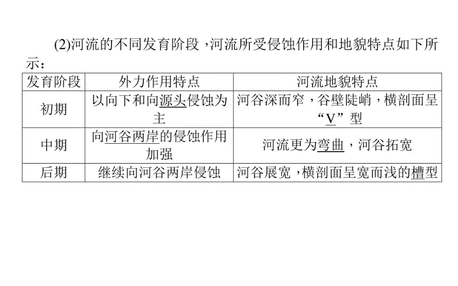 2018年春地理必修一：4.3-河流地貌的发育课件含答案答案_第4页