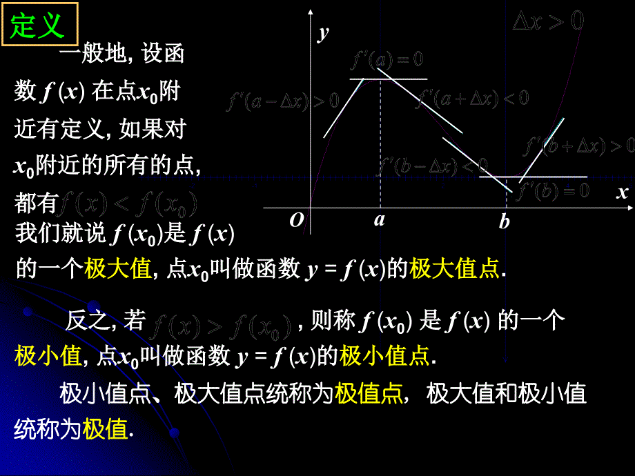 132函数的极值与导数93407演示教学_第3页