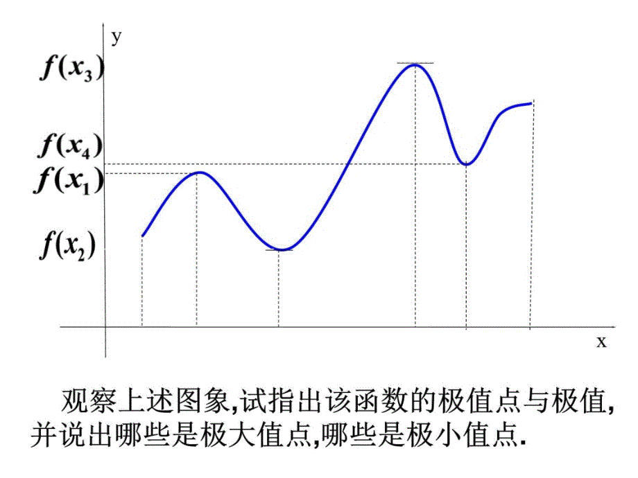 132函数的极值与导数93407演示教学_第4页