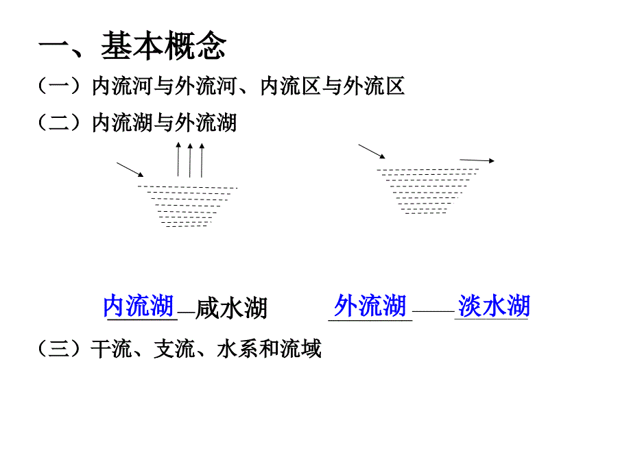 中国的河湖课件_第2页