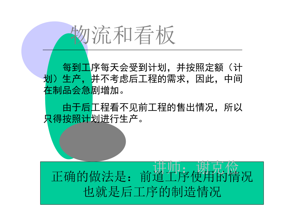 {物流管理物流规划}物流和看板管理培训_第4页