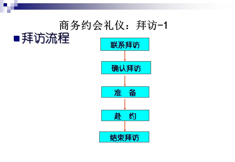 {商务礼仪}现代商务礼仪下学员_第5页