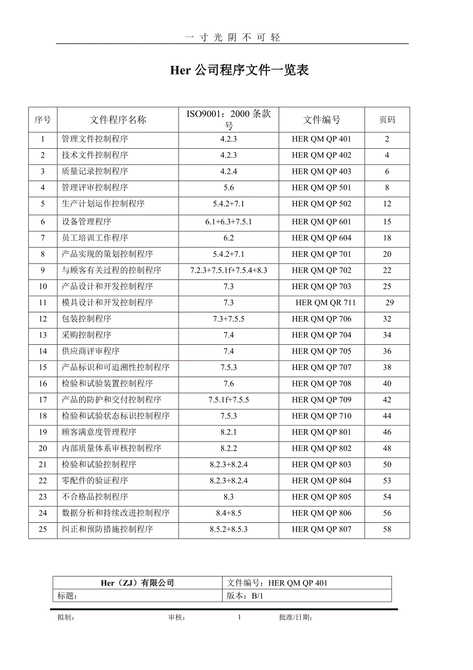 某大型美资企业ISO9000全套程序文件(DOC59)（2020年8月）.doc_第1页