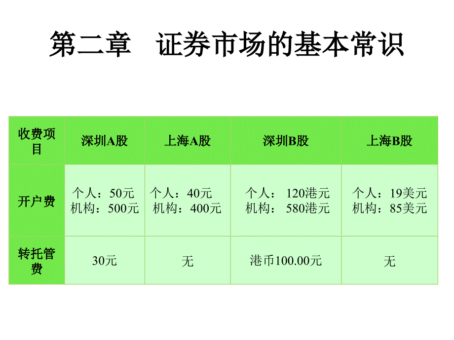 第2章 证券市场的基本常识教学教案_第3页