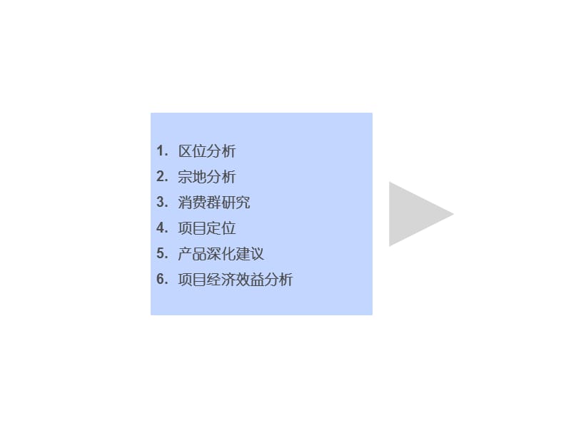 {项目管理项目报告}广东佛冈岭南之上智者之城项目定位产品建议报告86PPT_第5页