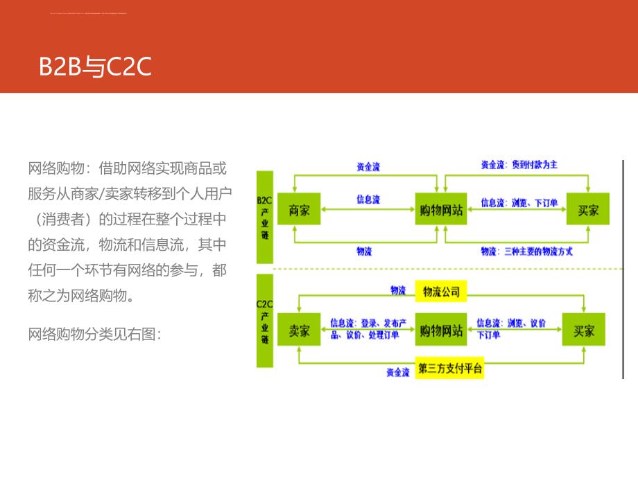 2013最新精美全面的淘宝SWOT分析课件_第3页