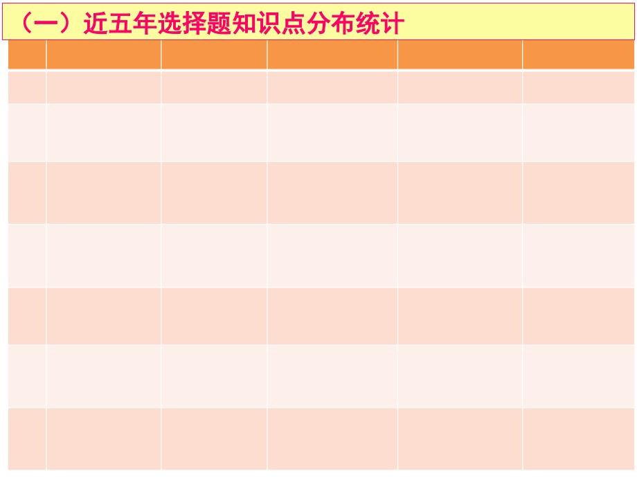 2016广东高考化学高考选择题、实验题备考策略38详解课件_第3页