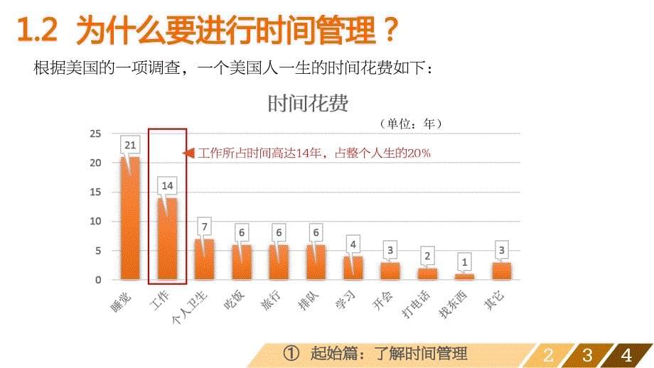 {时间管理}让时间变得高效——时间管理课程商务培训ppt模板_第5页