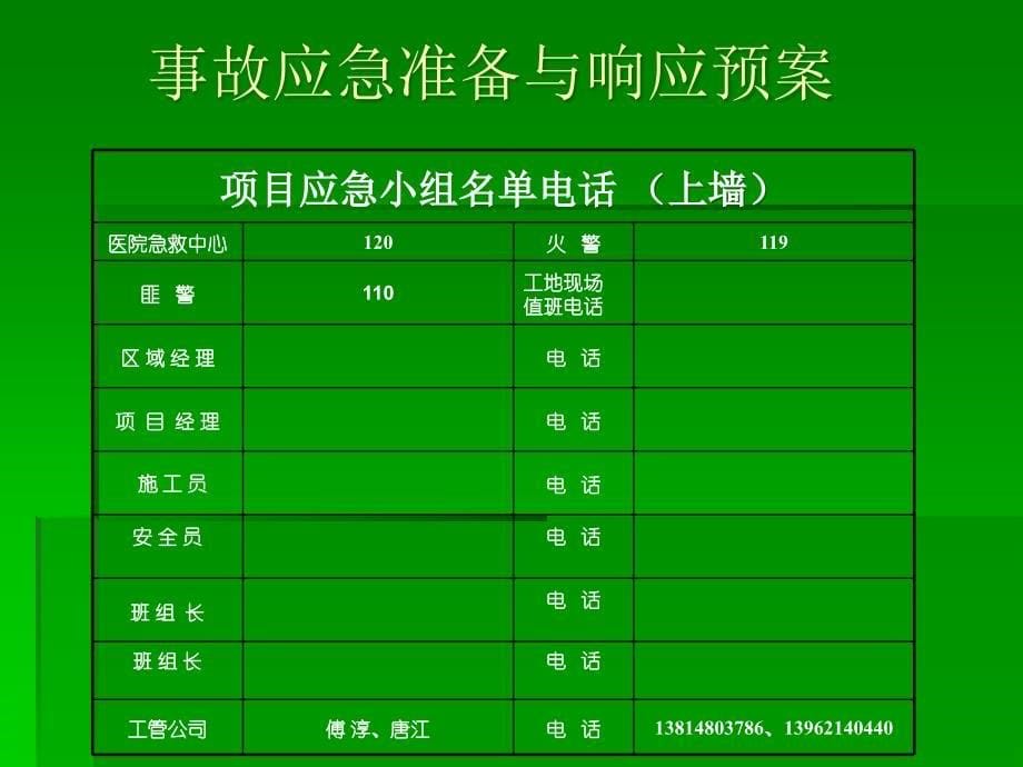 {项目管理项目报告}建筑工程项目事故应急处理常识_第5页