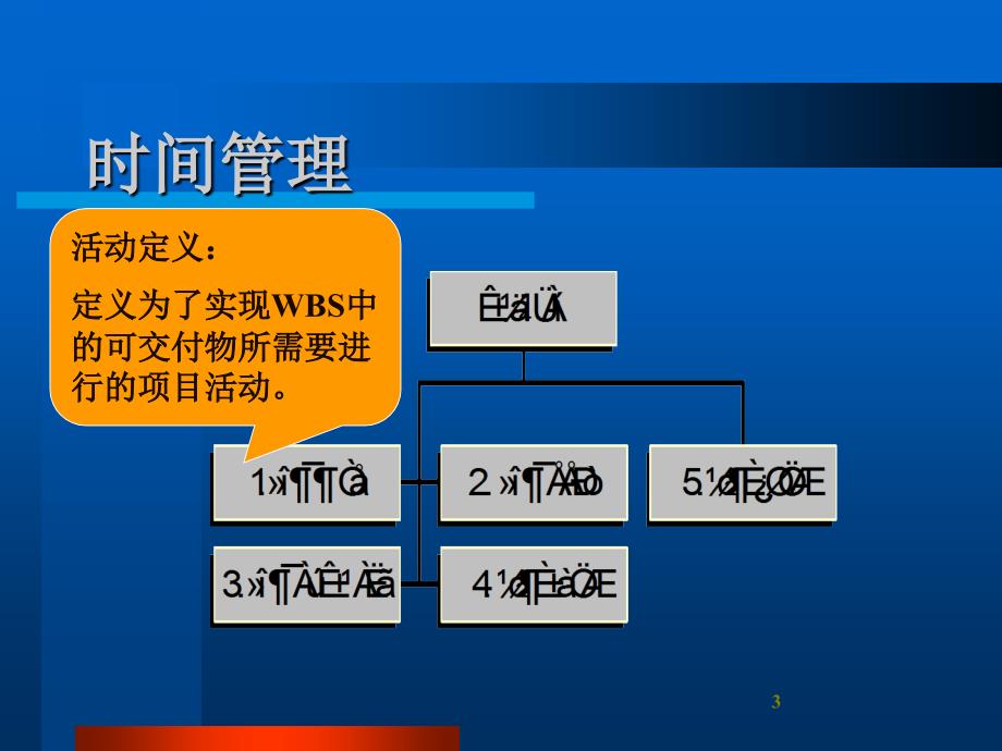 {时间管理}项目时间管理活动讲座_第3页