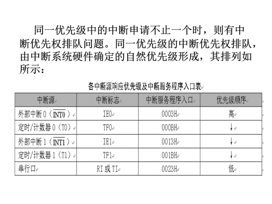 LESSON4数码管动态显示14532教学案例_第4页