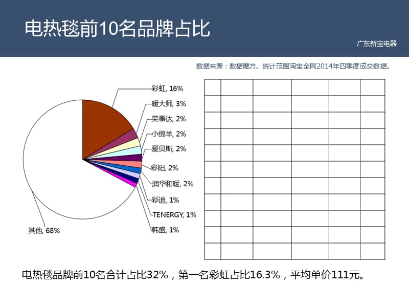 {项目管理项目报告}IMETEC电热毯项目分析讨论71_第4页