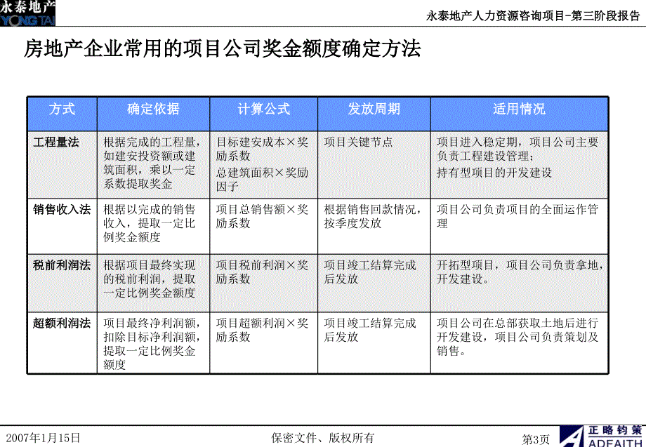 {项目管理项目报告}方案6项目公司激励方案_第4页