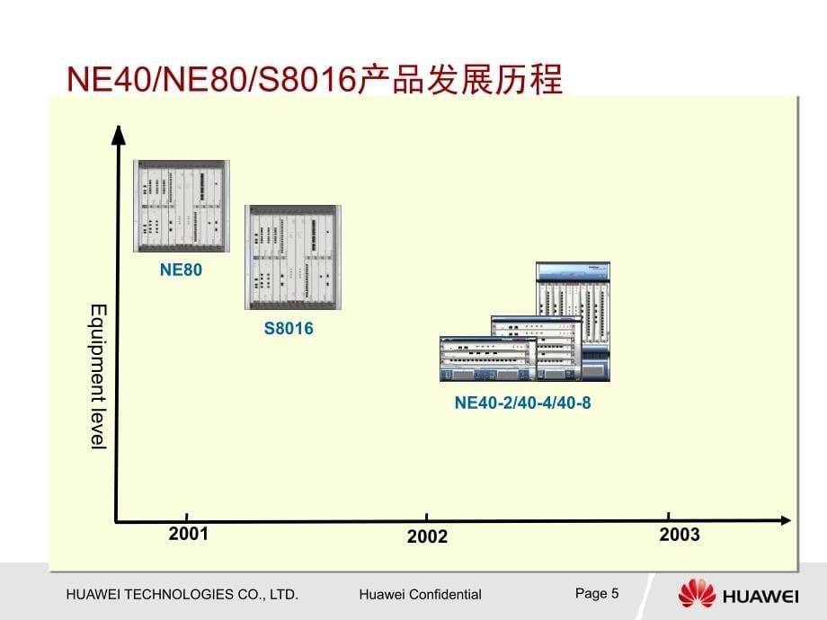 DR400001NE40NE80S8016产品介绍培训胶片ISSUE1020061229A教学提纲_第5页