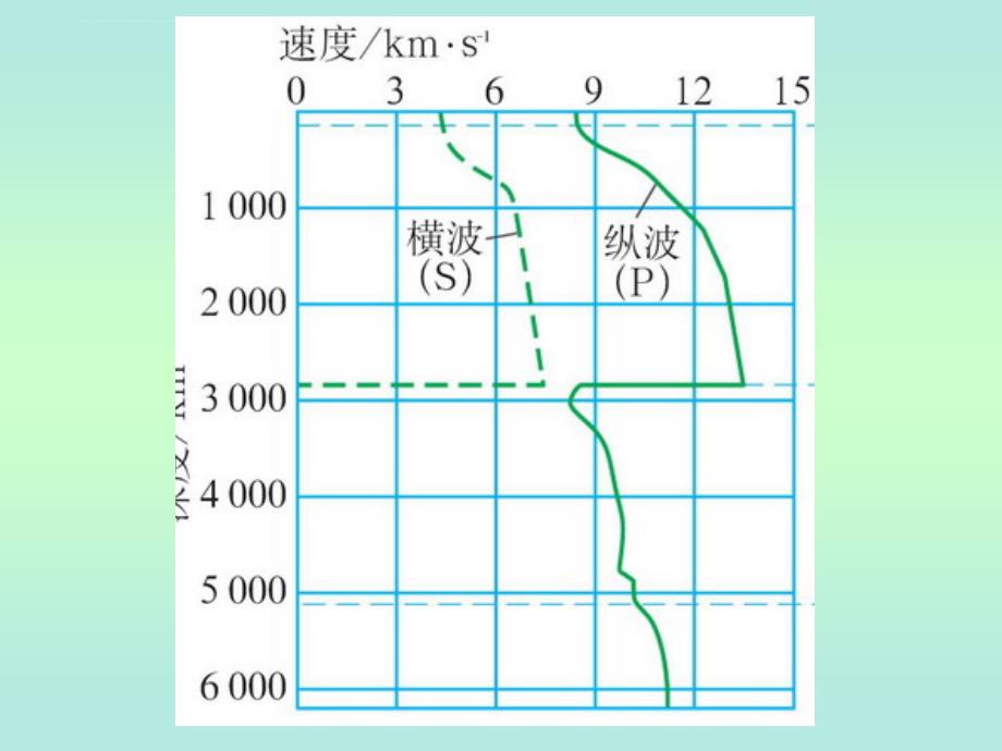 地球的圈层结构总结课件_第4页