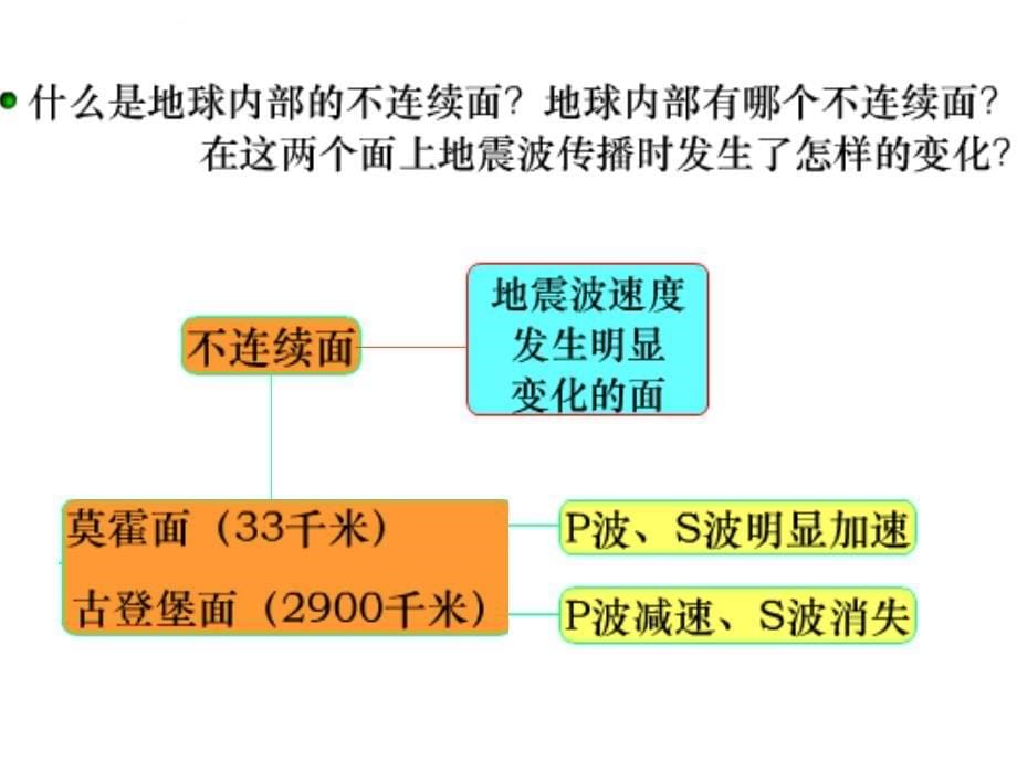 地球的圈层结构总结课件_第5页