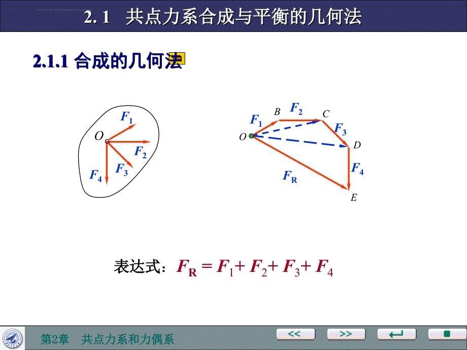 共点力系和力偶系课件_第5页