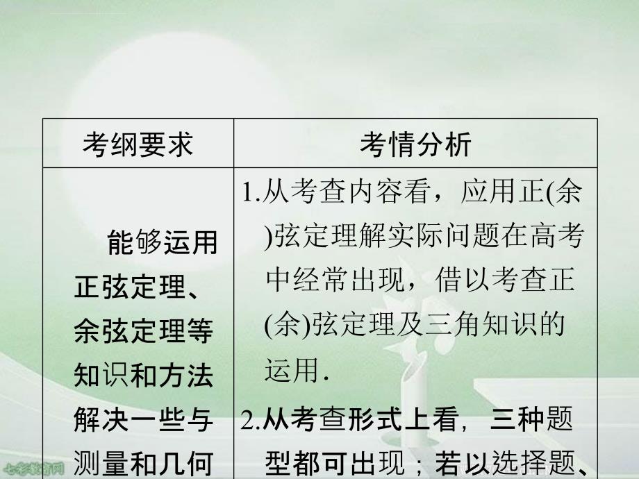 2014高考数学一轮复习课件：正弦定理和余弦定理应用举例汇总_第3页