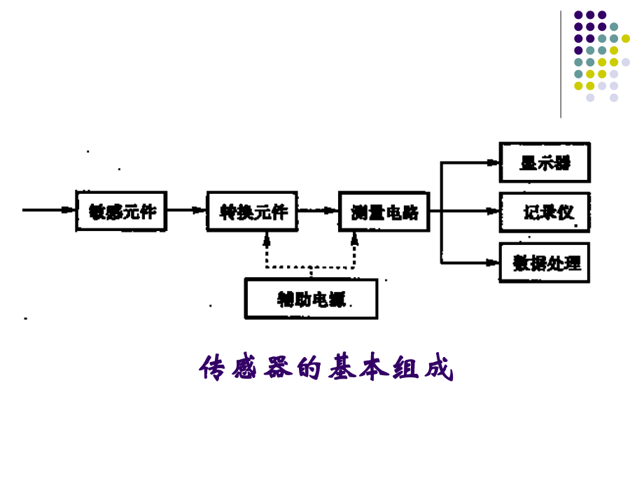 材料化学chapter9-温度传感器讲义教材_第3页