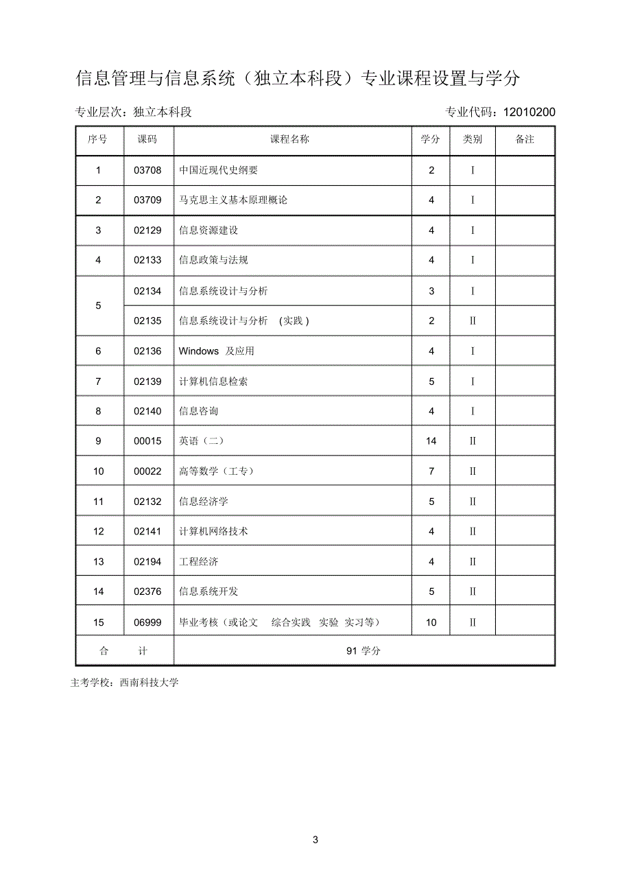 西南科技大学自学考试主考专业（最新整理）_第3页