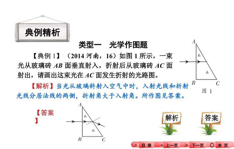 2016年中考物理专题五-作图题课件_第5页