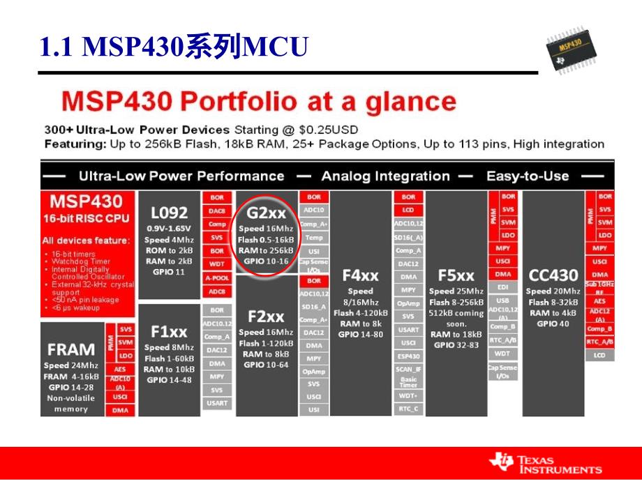 MSP430LaunchPad平台介绍培训讲学_第3页