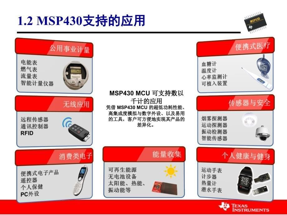 MSP430LaunchPad平台介绍培训讲学_第5页