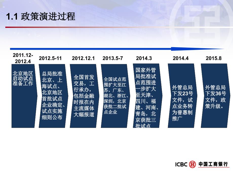 {运营管理}跨国公司外汇资金集中运营管理业务方案_第4页