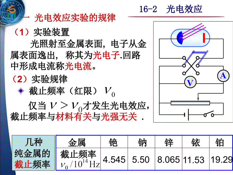 光电效应 光的波粒二相性课件_第1页