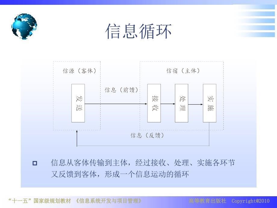 {项目管理项目报告}信息系统项目管理第1章_第5页