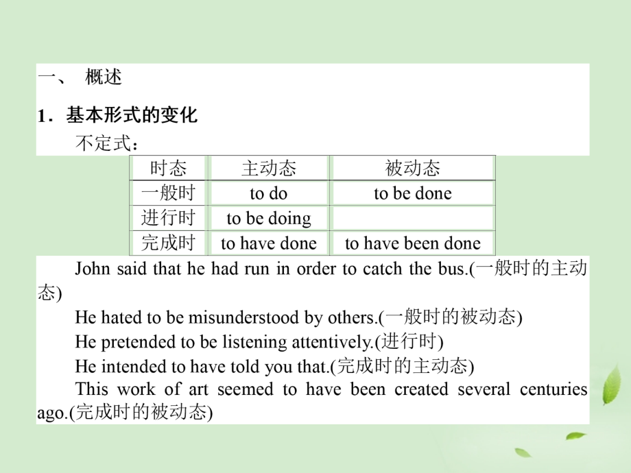 2013年高考英语一轮总复习语法专题复习_9._非谓语动词课件_第2页