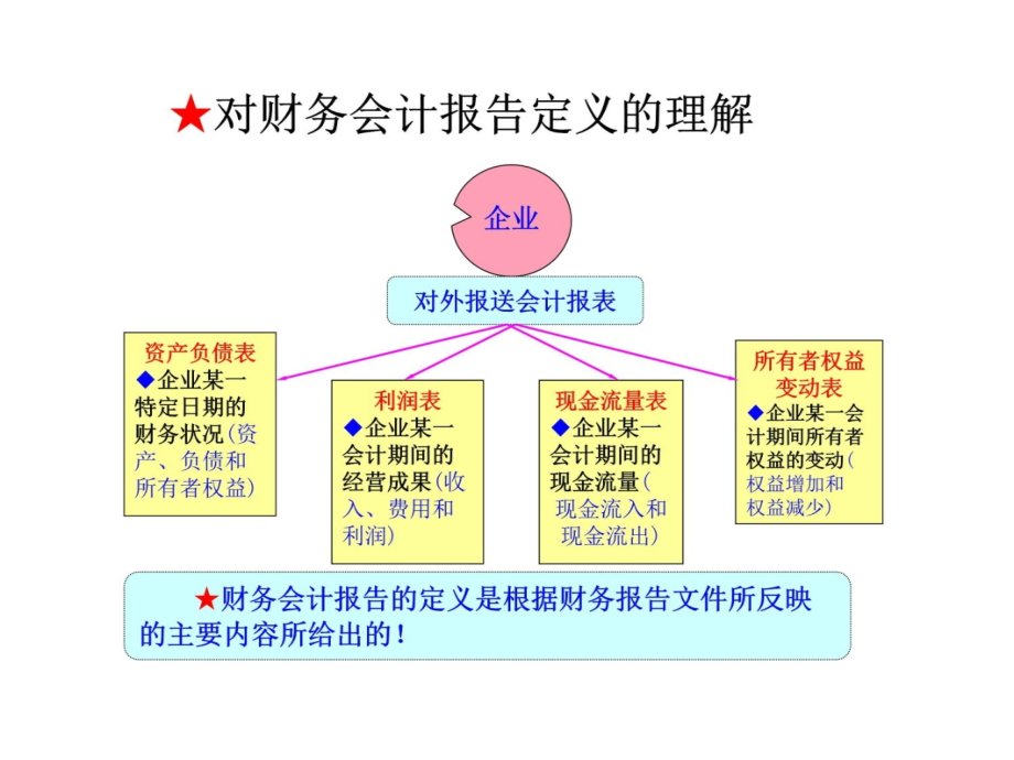 财务会计报告编制与理解D知识课件_第4页