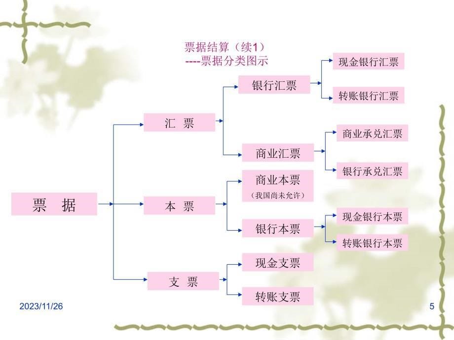 {运营管理}某单位内部资金运营讲解_第5页