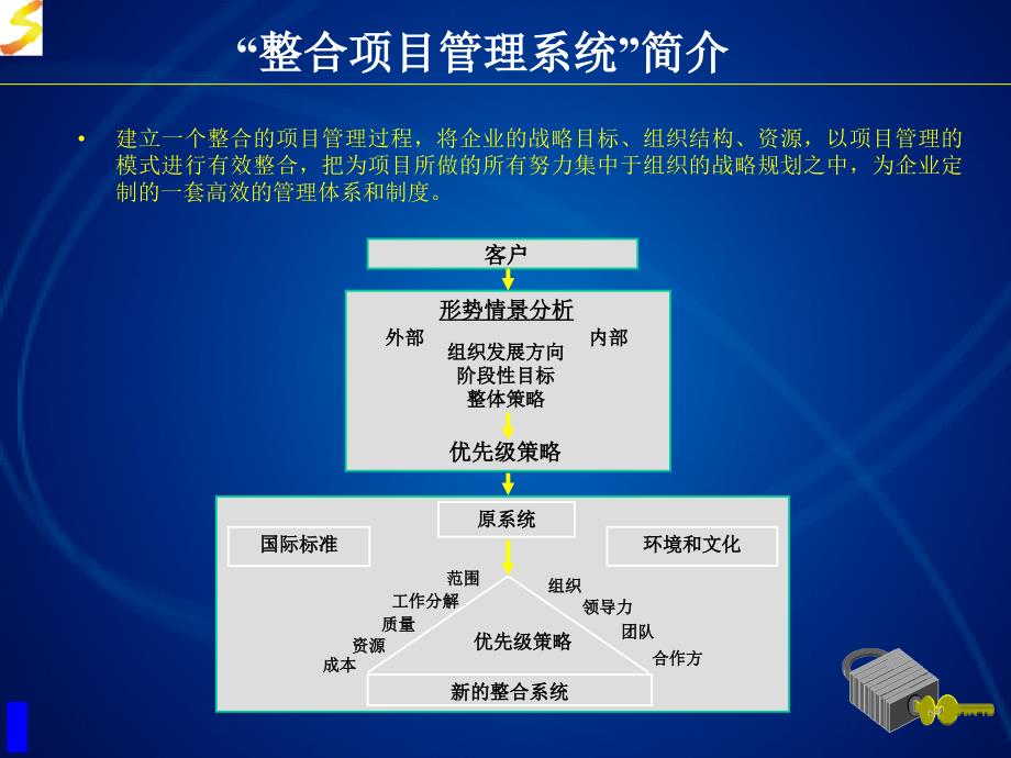 {项目管理项目报告}培训讲义大盛房产项目管理培训内训建议书_第4页