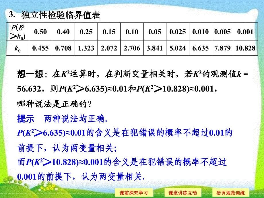 2013年数学高考总复习重点精品课件：独立性检验的基本思想及其初步应用新课标人教A版课件资料教程_第5页