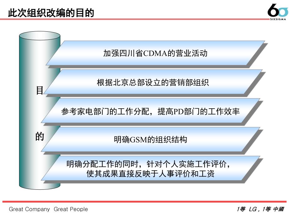 LG组织结构图教材课程_第2页