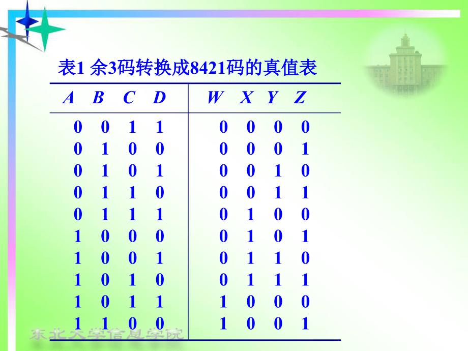 加法器及译码显示电路课件_第3页