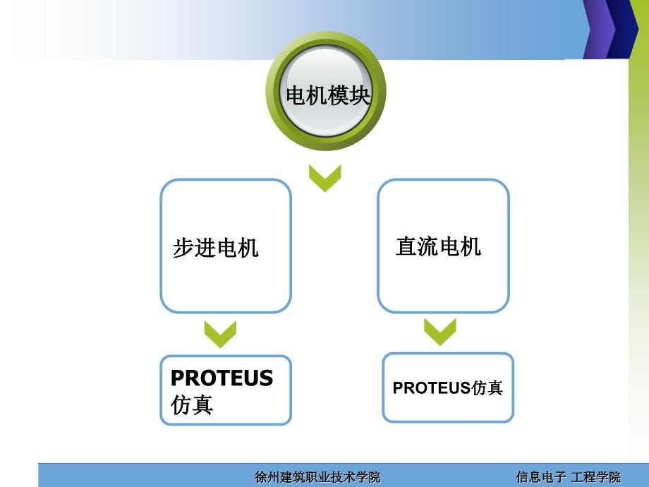 {项目管理项目报告}单片机项目实践讲义刘燎原项目八电机模块_第2页