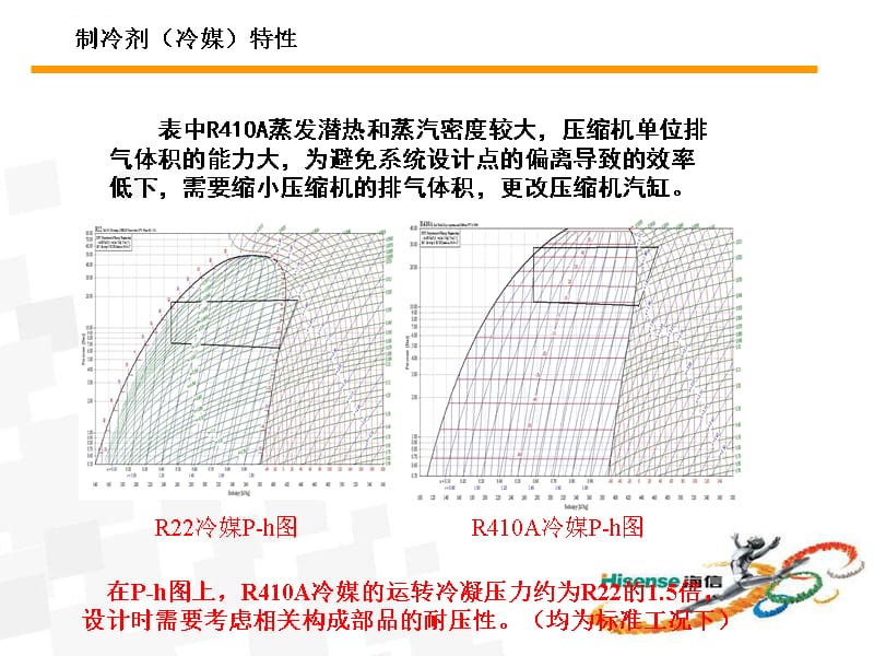 冷媒培训剖析课件_第5页