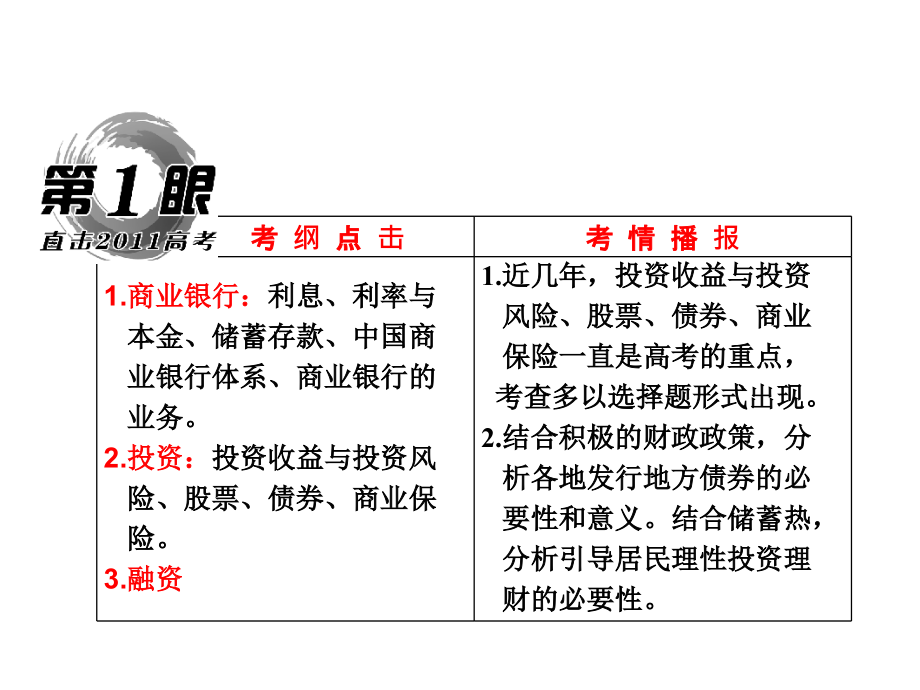 2011年高考政治一轮复习精品课件：经济生活第六课投资理财的选择复习课程_第2页