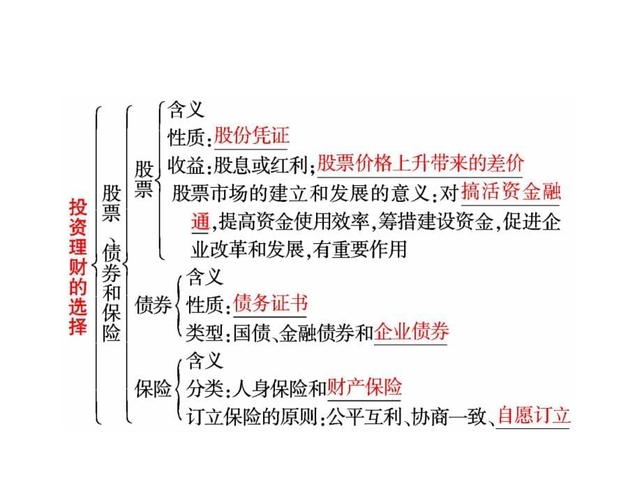 2011年高考政治一轮复习精品课件：经济生活第六课投资理财的选择复习课程_第5页