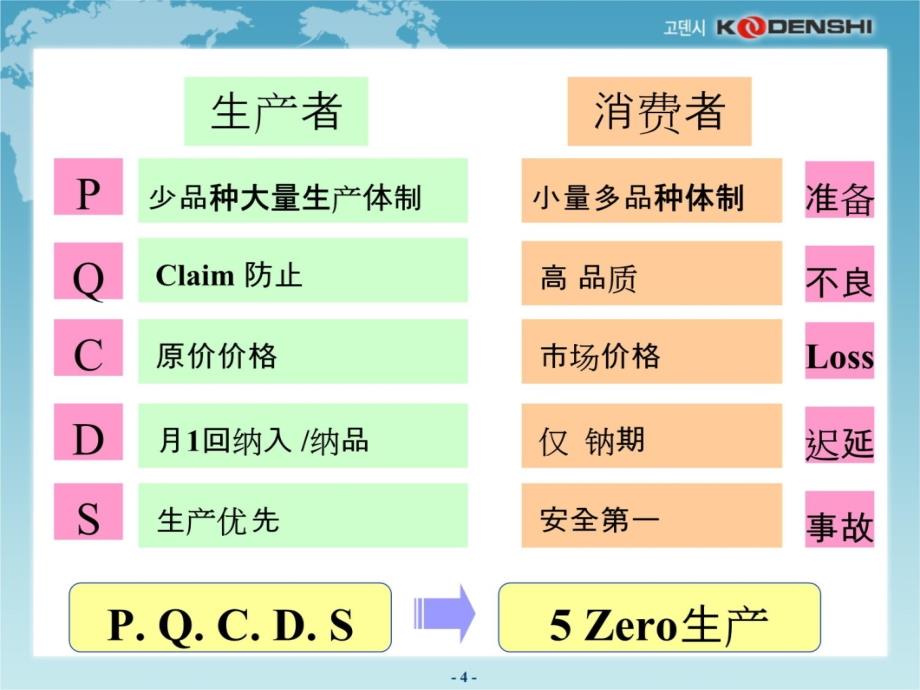 JUSTINTIM生产方式中培训教材_第4页