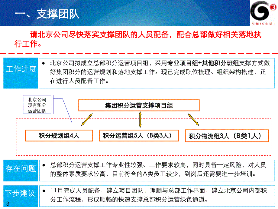 {运营管理}积分运营工作专题会_第3页