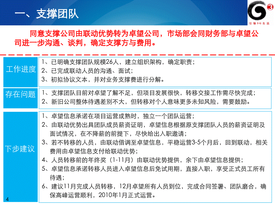 {运营管理}积分运营工作专题会_第4页