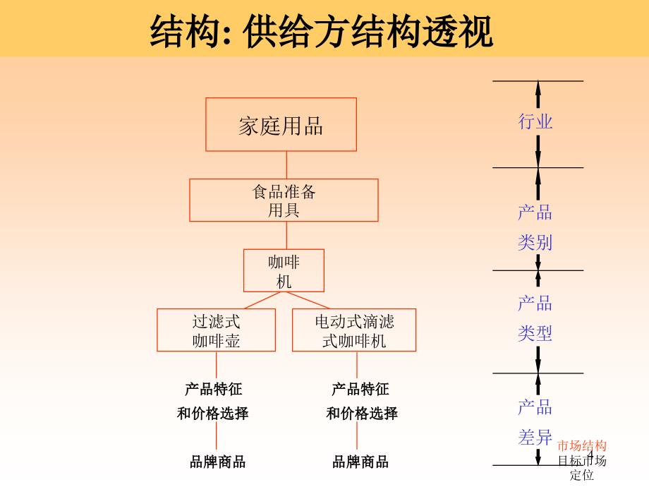 {项目管理项目报告}EMBA 项目客户导向经营_第4页