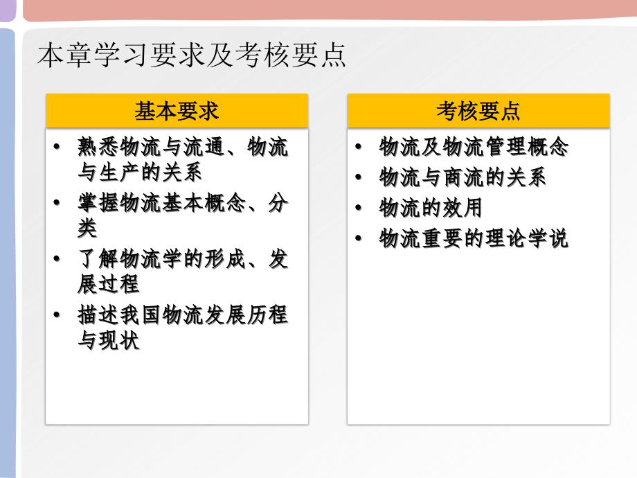 {物流管理物流规划}现代物流管理基础讲义PPT36页_第3页