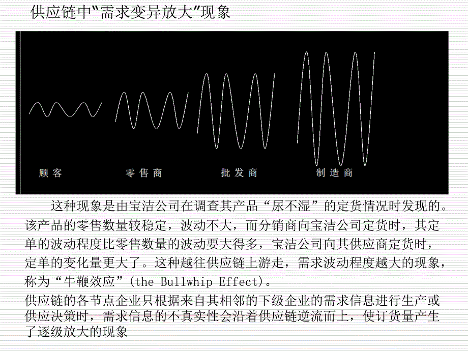 {运营管理}第九章供应链运作的协调管理_第4页