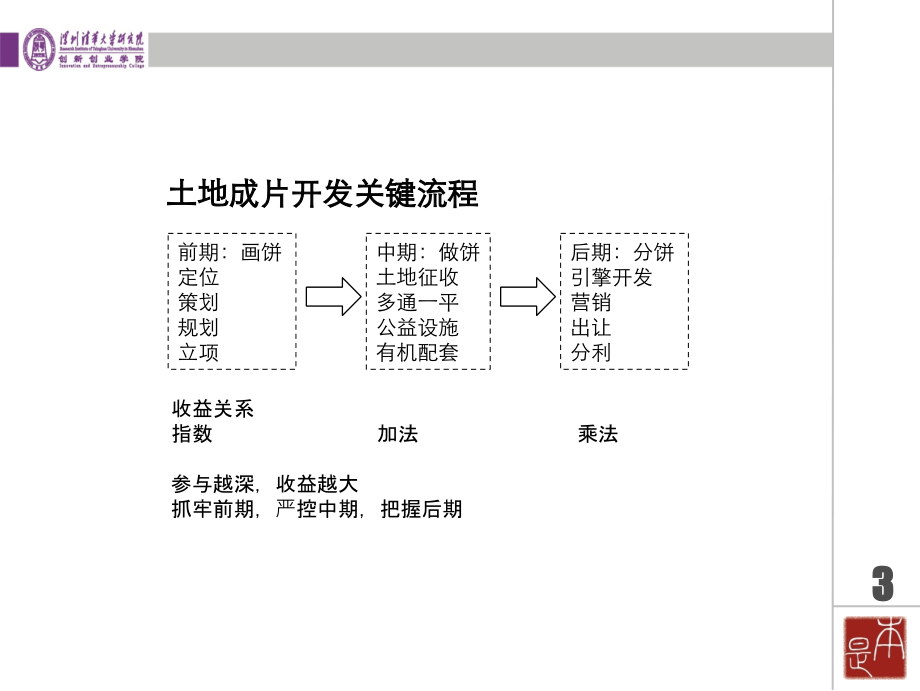 {运营管理}新型城镇化政策导向下的土地成片开发运营模式及案例_第4页