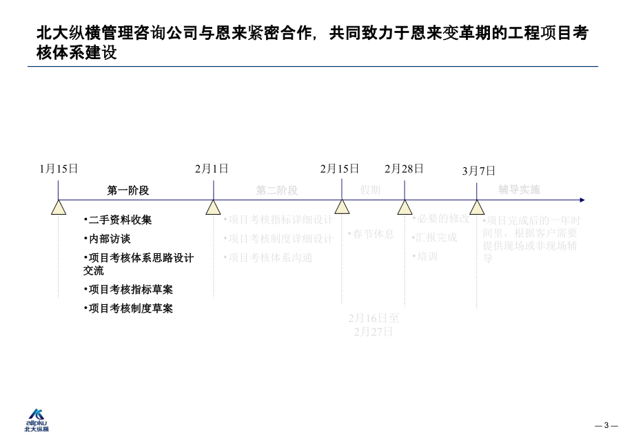 {项目管理项目报告}恩来工程技术公司项目考核管理第一阶段汇报v30_第4页